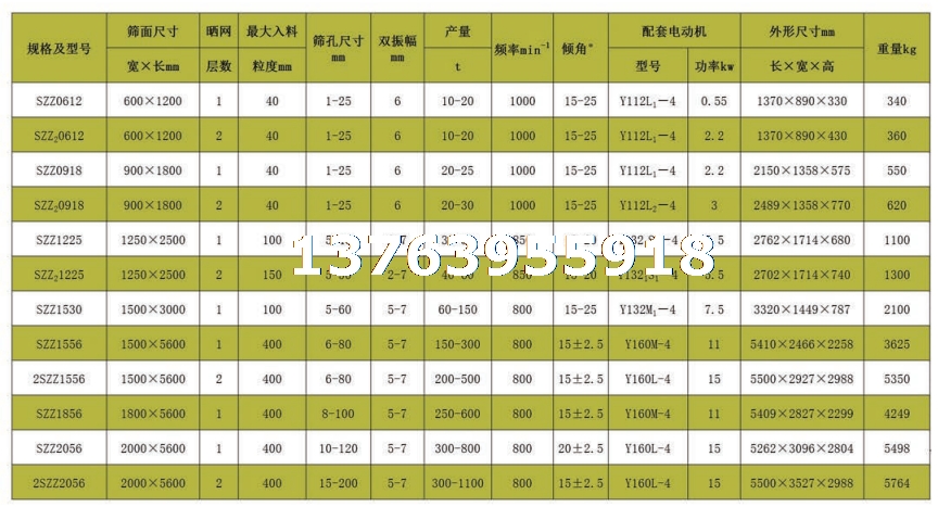 振动筛技术参数.png
