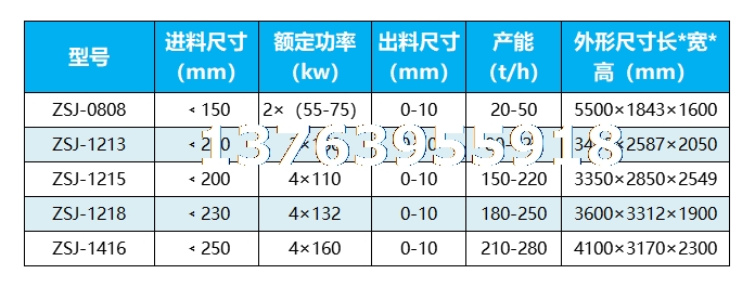 箱式制砂机技术参数.jpg