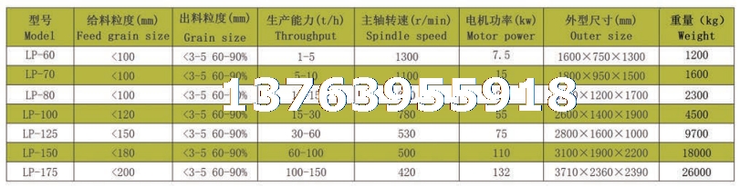 立式复合破碎机技术参数.png