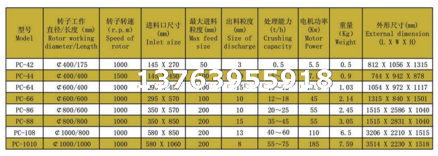 锤式破碎机技术参数.png