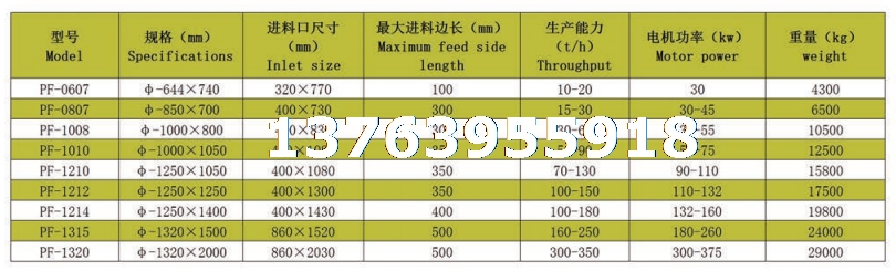 反击式破碎机技术参数.png