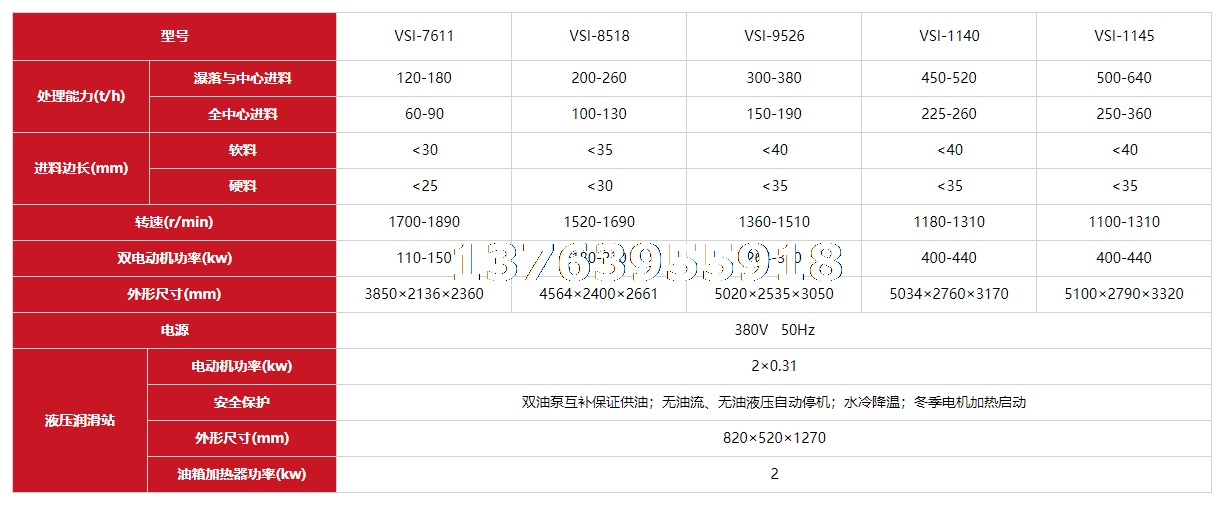冲击式破碎机技术参数.png