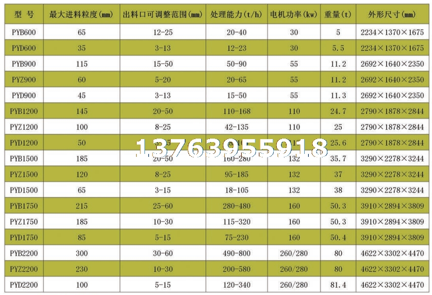 圆锥破碎机技术参数.png