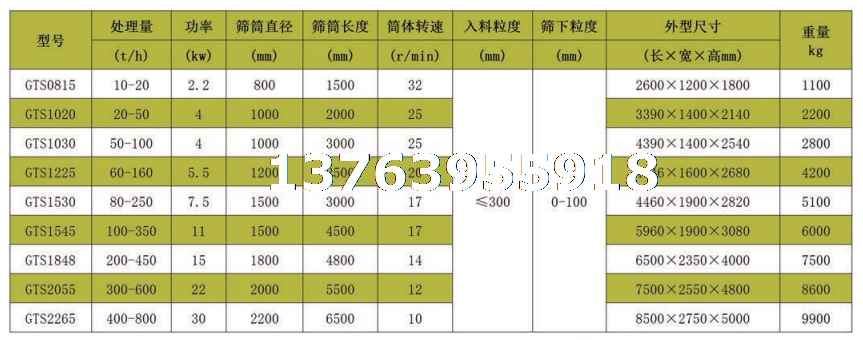 滚筒筛技术参数.png